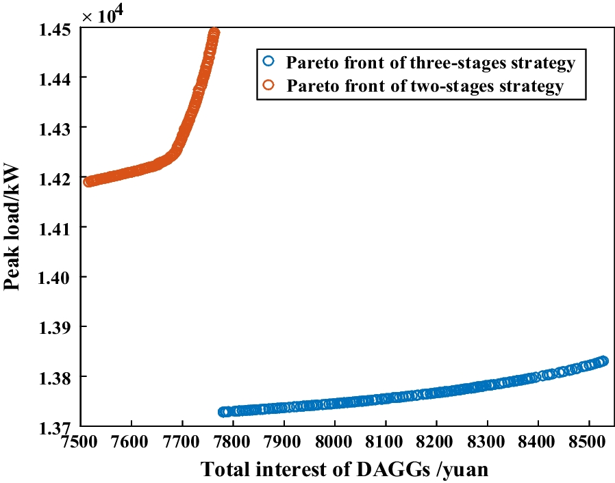 Fig. 11