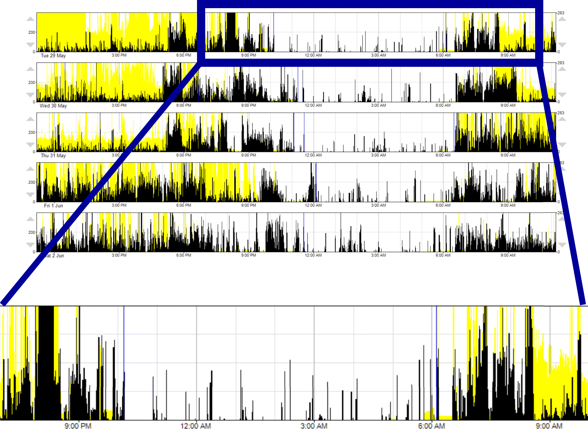 Fig. 2