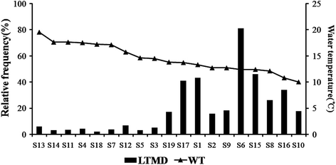 Fig. 7