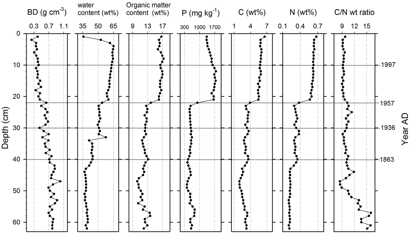 Fig. 5