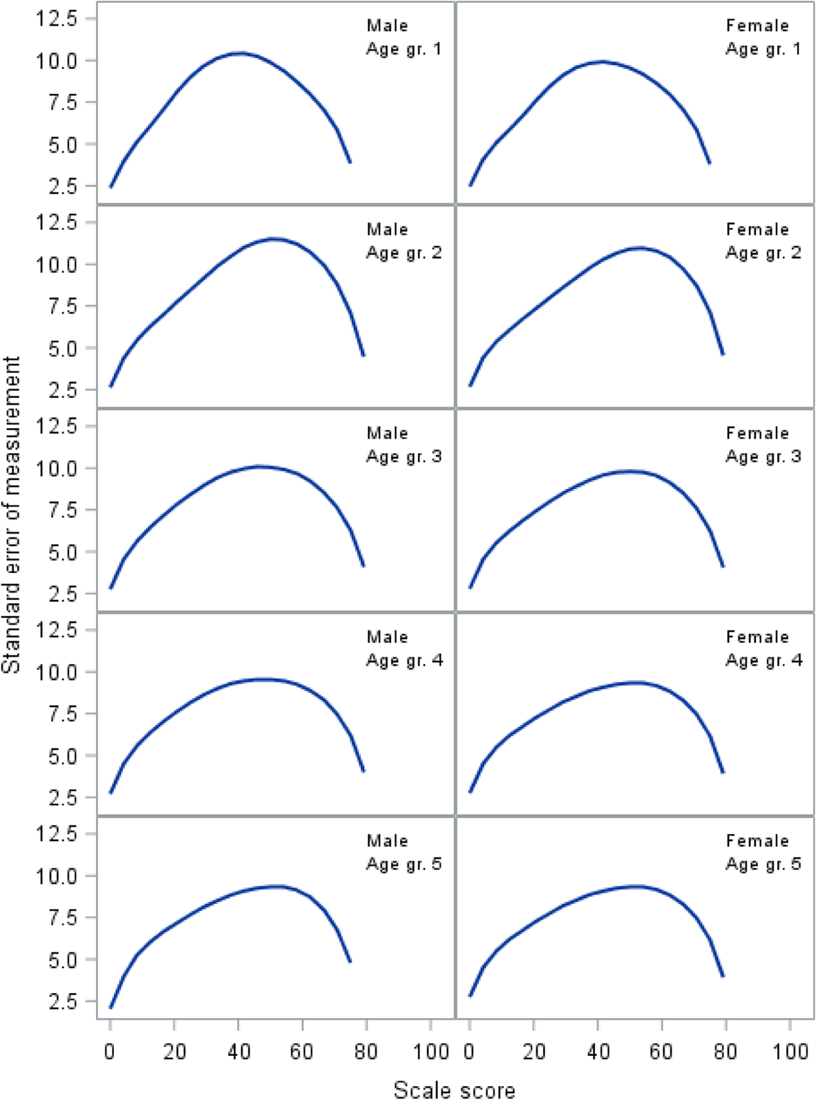 Fig. 5