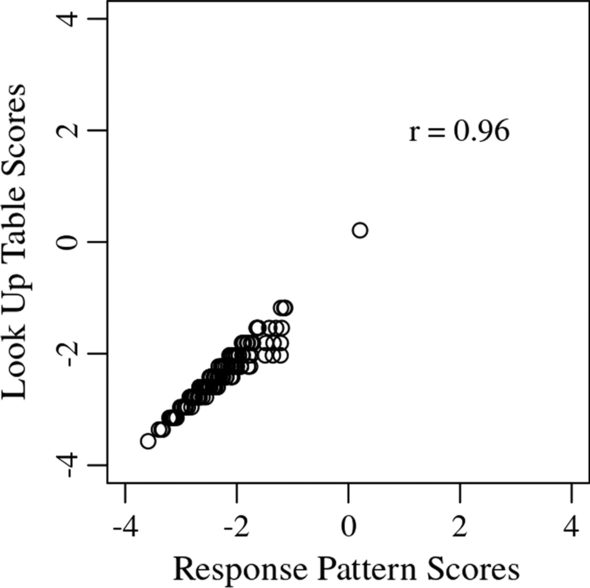 Fig. 10