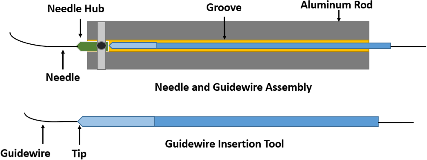 Fig. 2