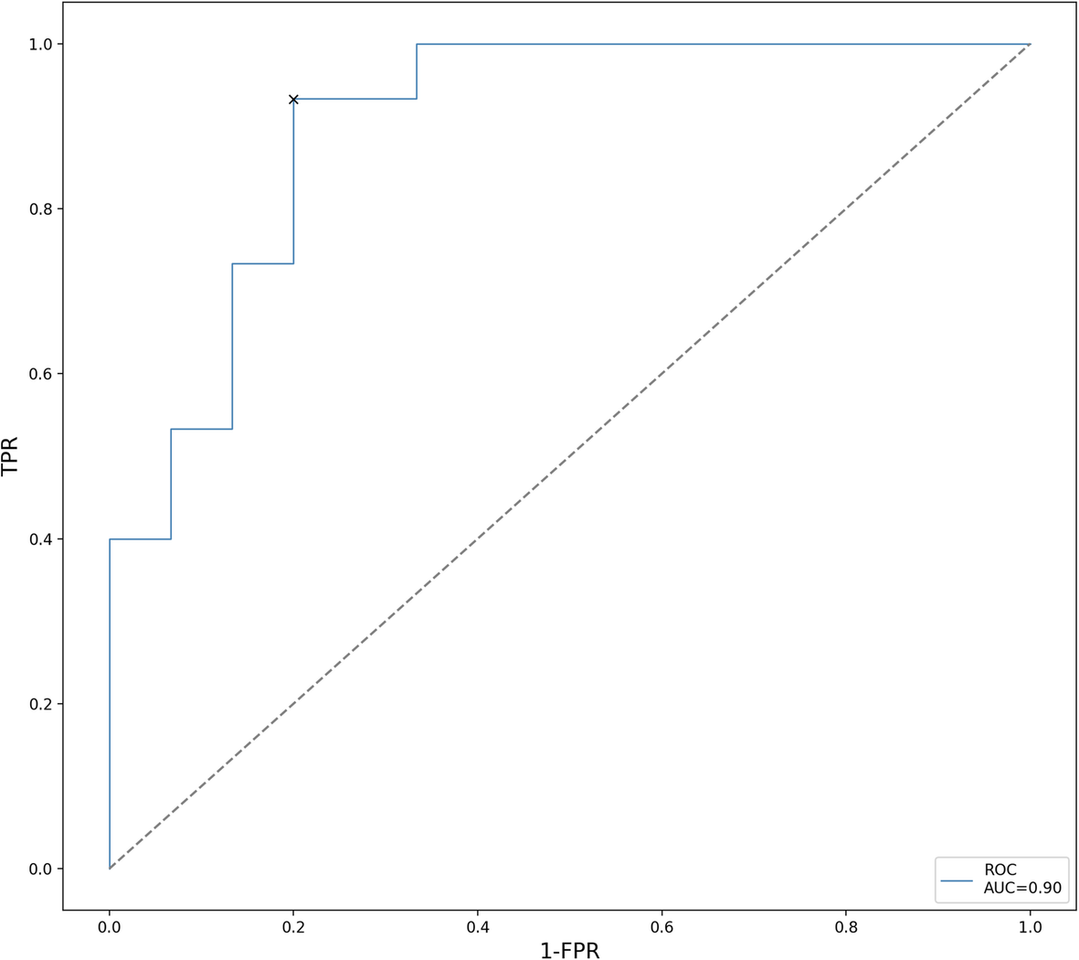 Fig. 2