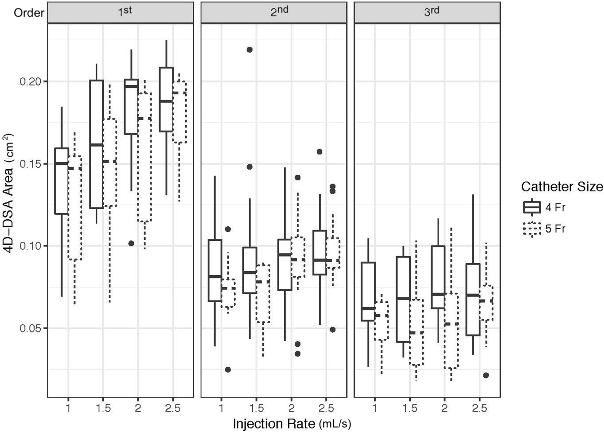 Fig. 4