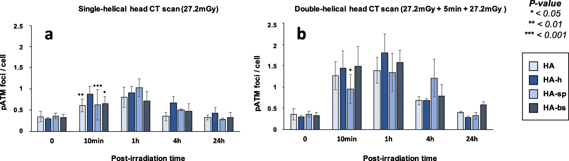 Fig. 8