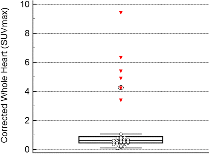 Fig. 6