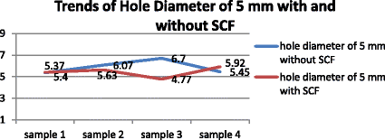 Fig. 14