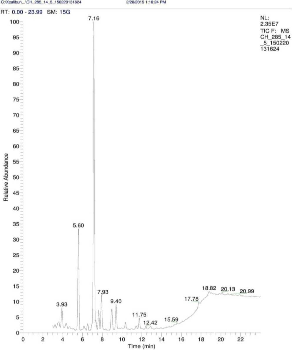 Fig. 7