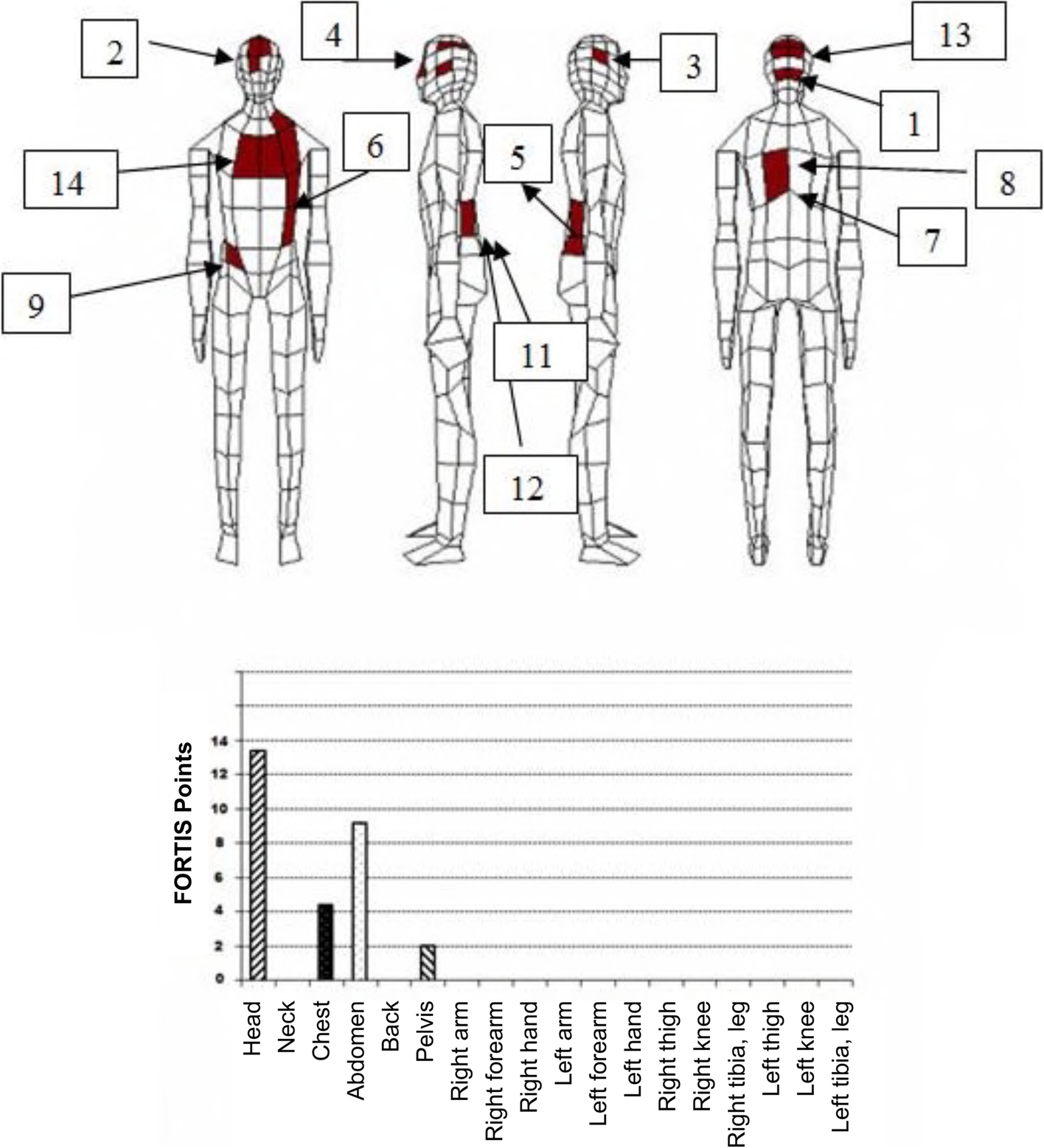 Fig. 6