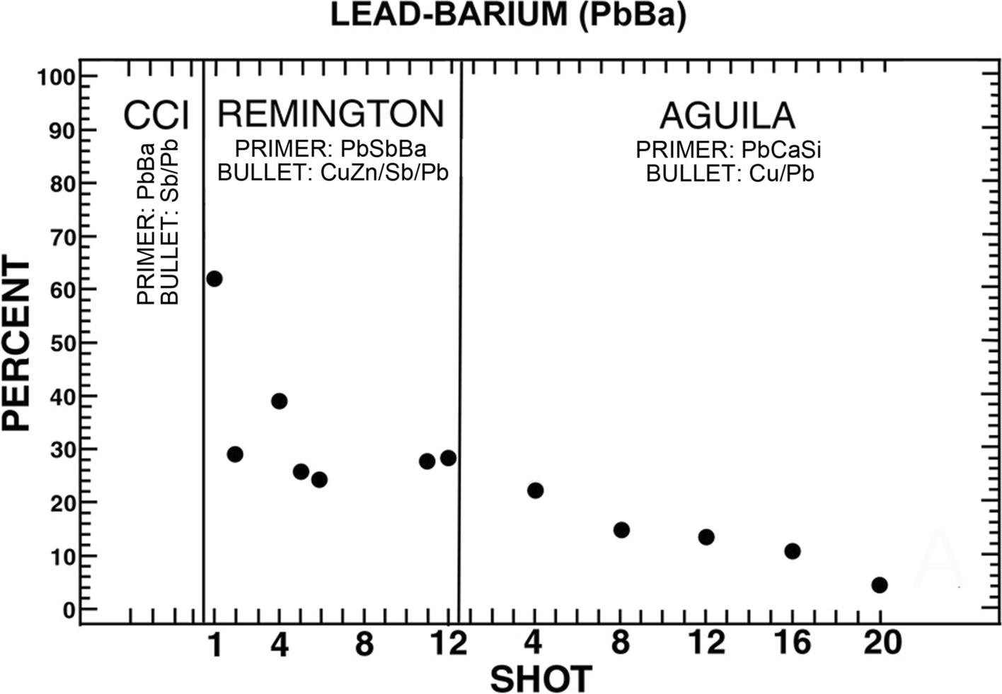 Fig. 12