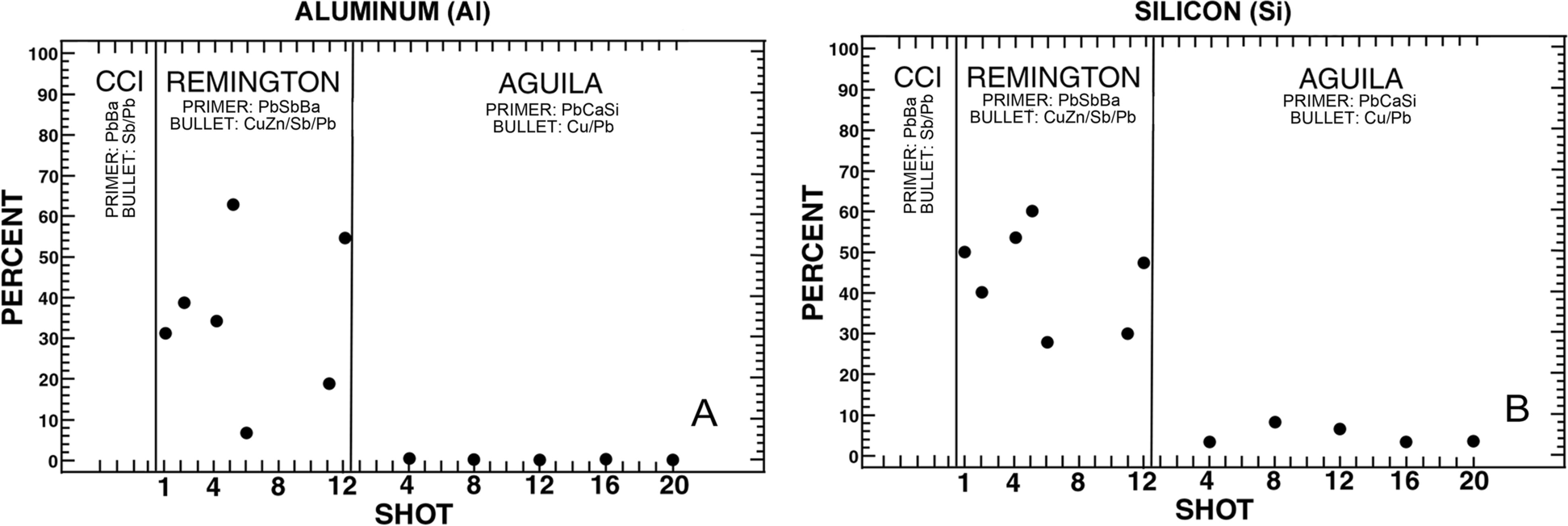 Fig. 14