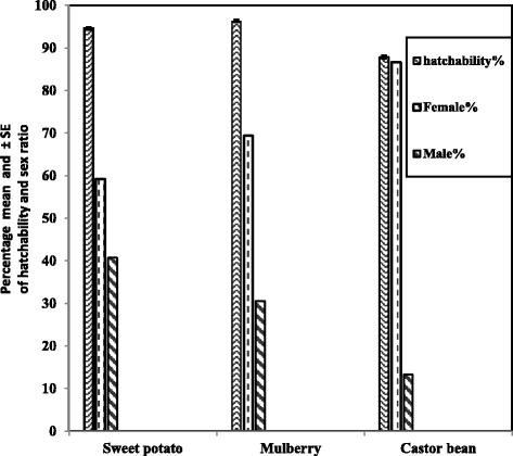 Fig.2