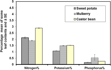 Fig.4