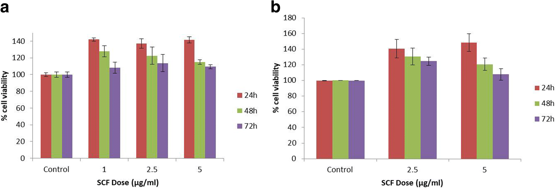 Fig. 11