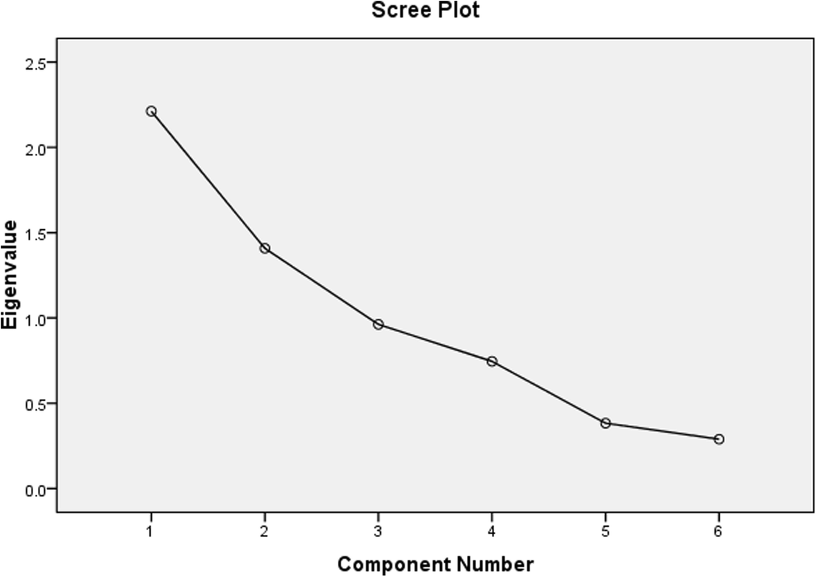 Fig. 10