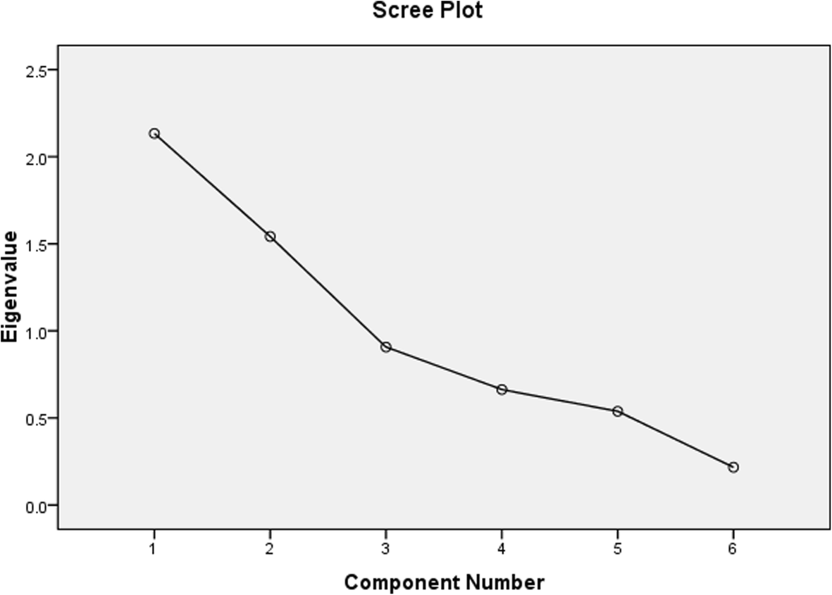 Fig. 9