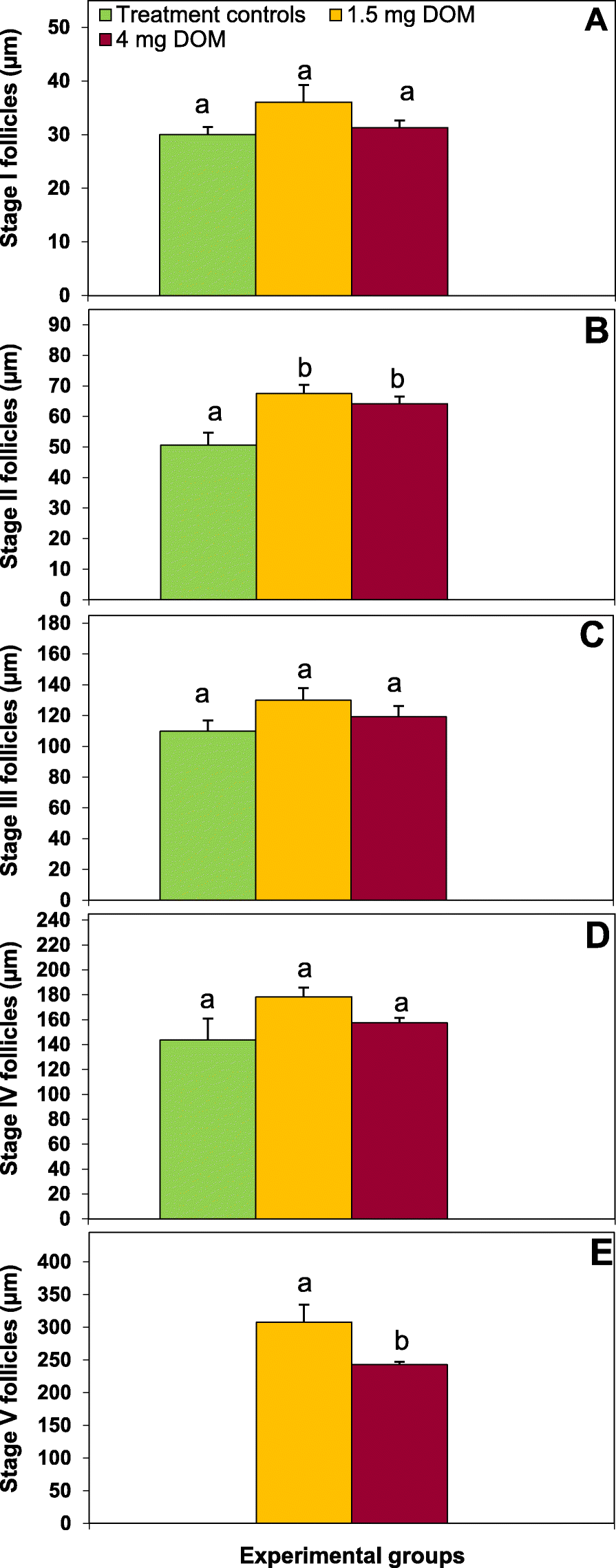 Fig. 5