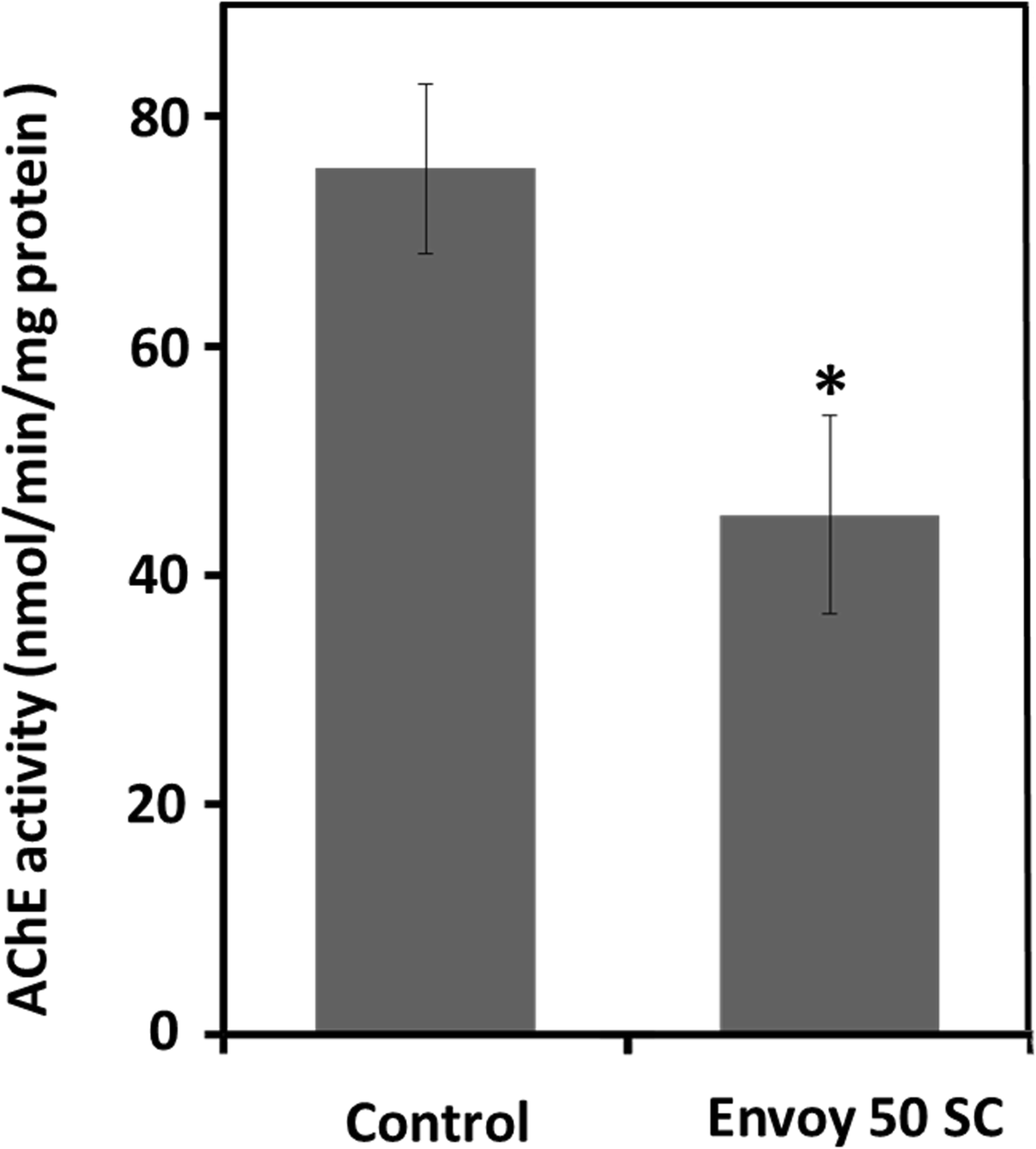 Fig. 9