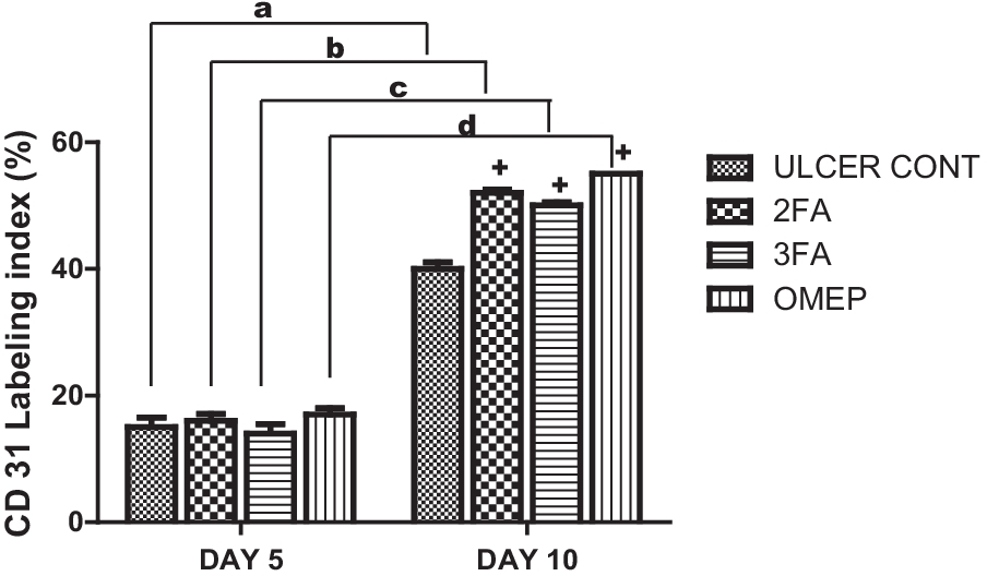 Fig. 15