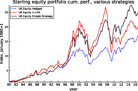 Fig. 10