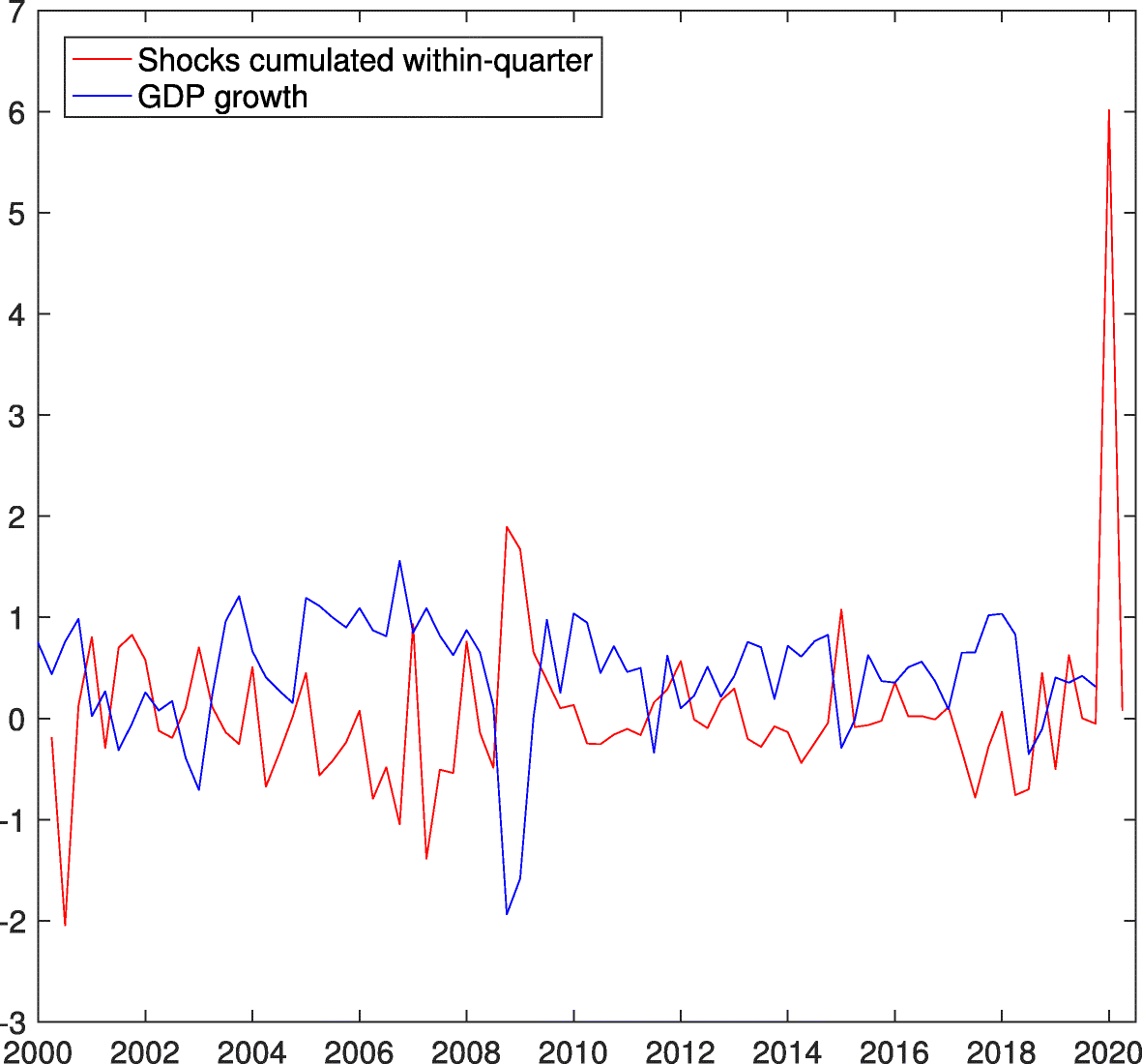 Fig. 6