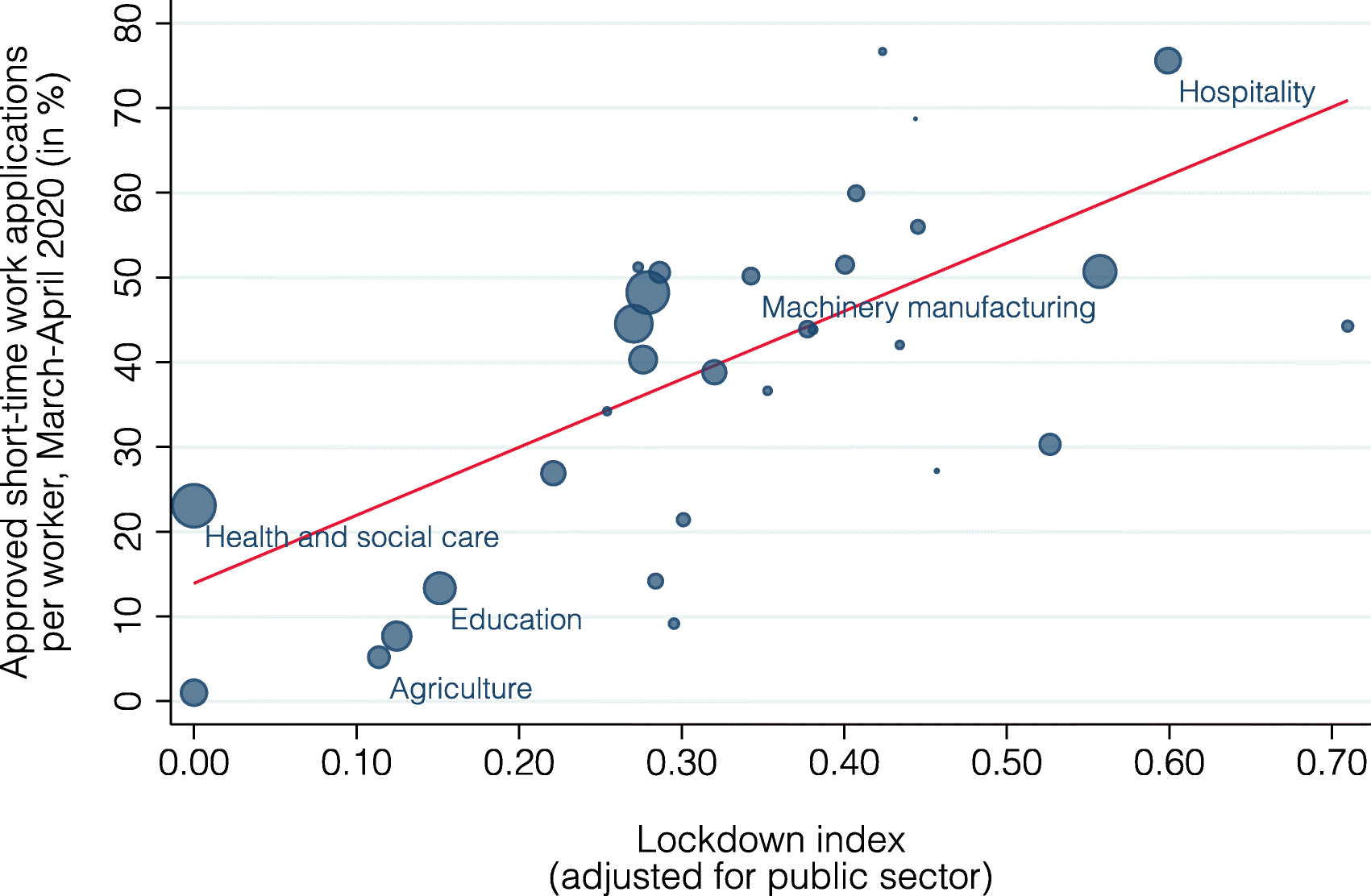 Fig. 11