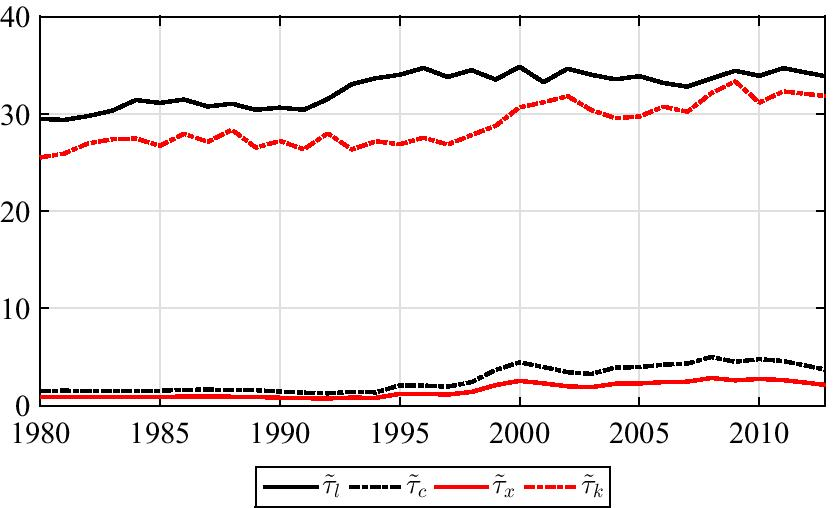 Fig. 9