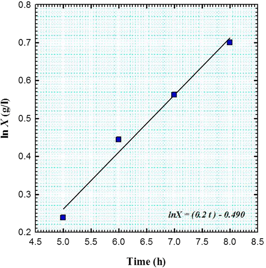 Fig. 6