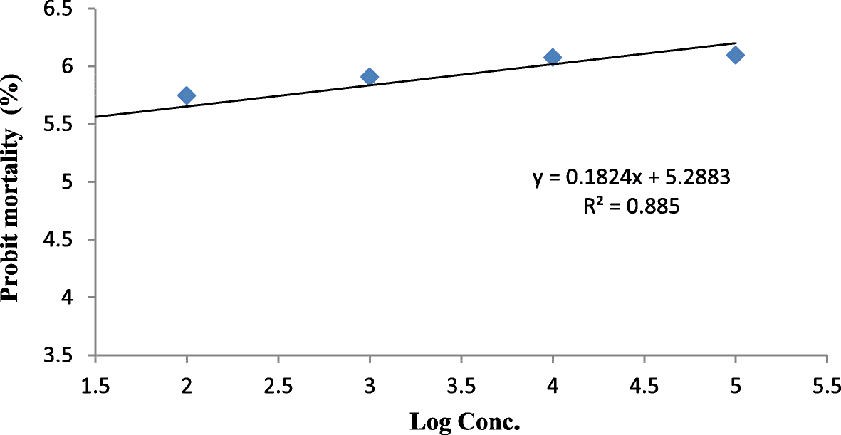 Fig. 5