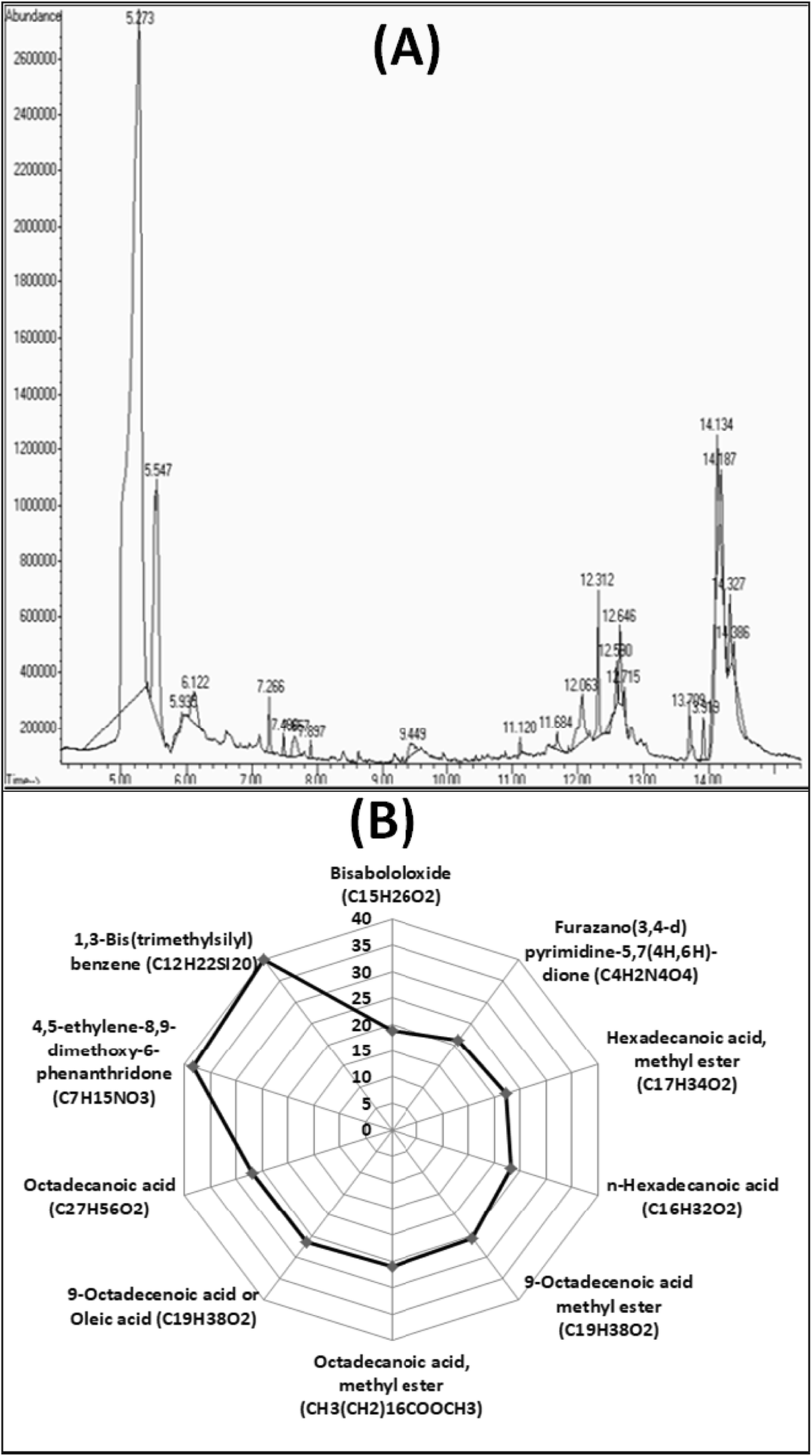 Fig. 7