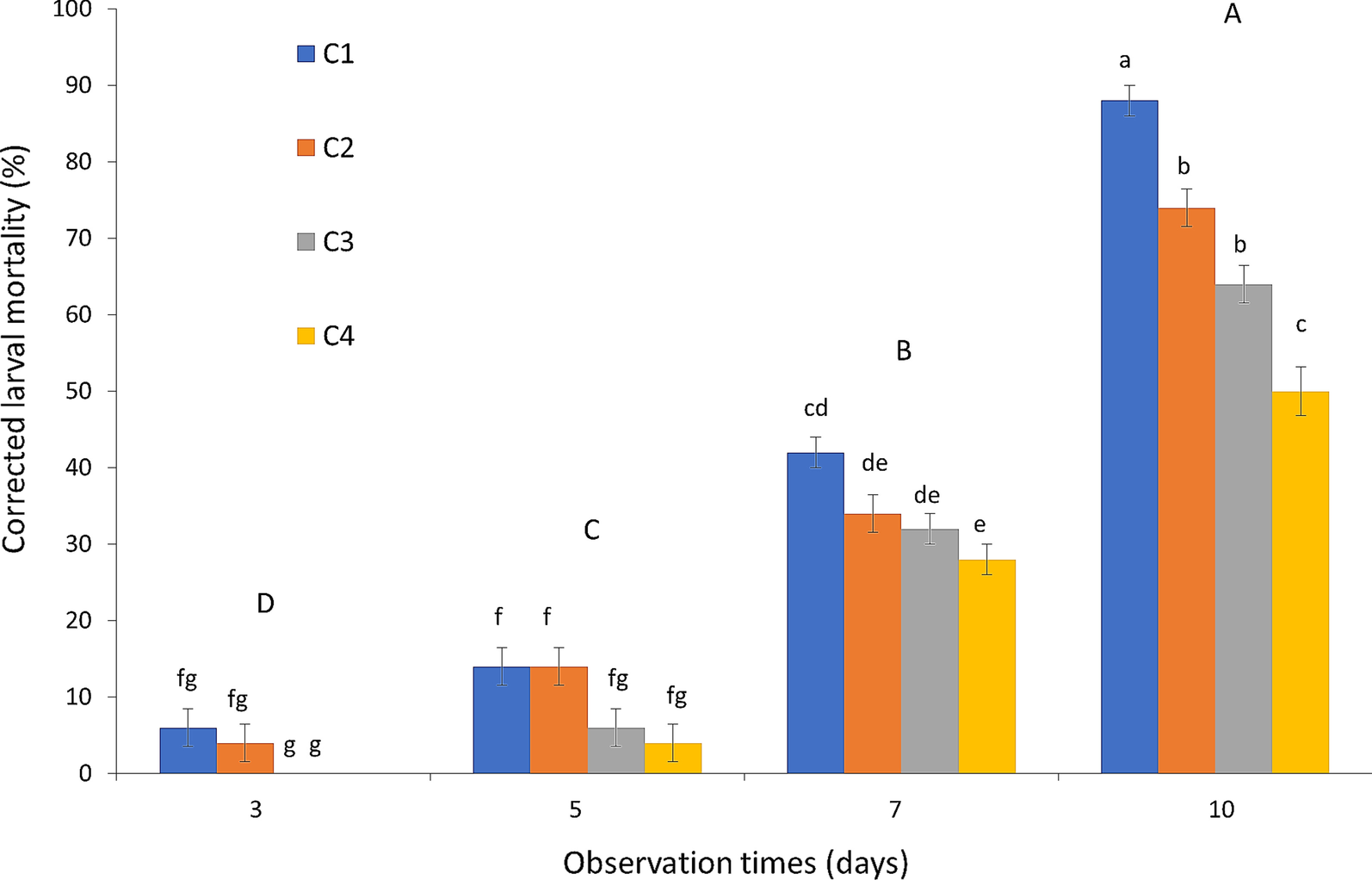 Fig. 4