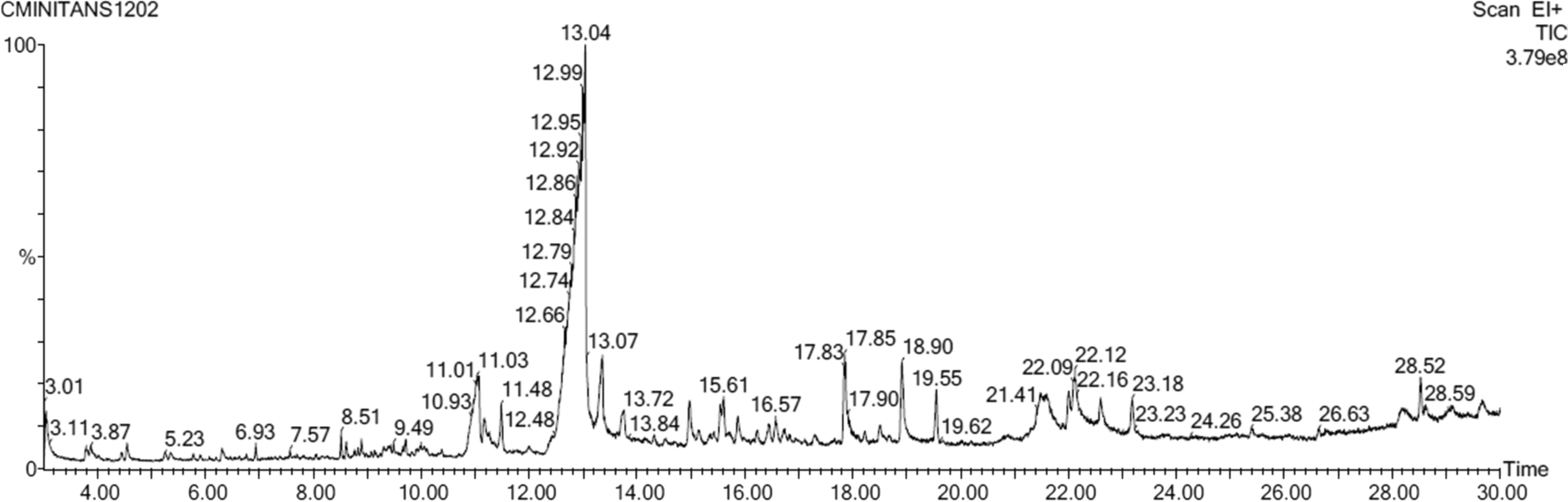 Fig. 15