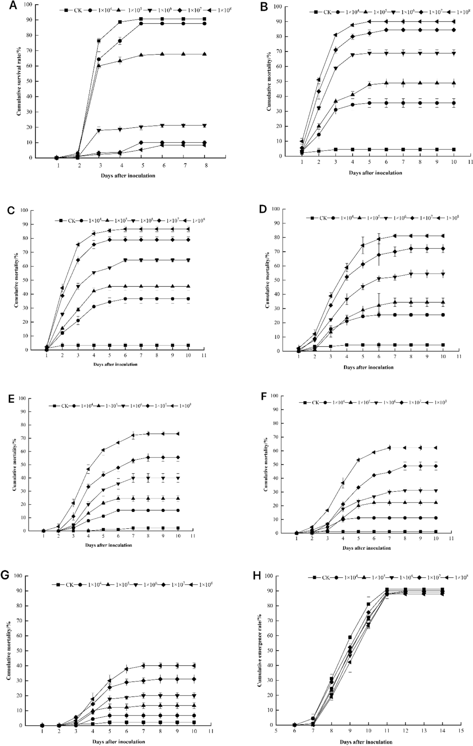 Fig. 6