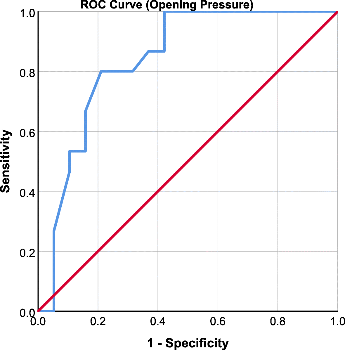 Fig. 5