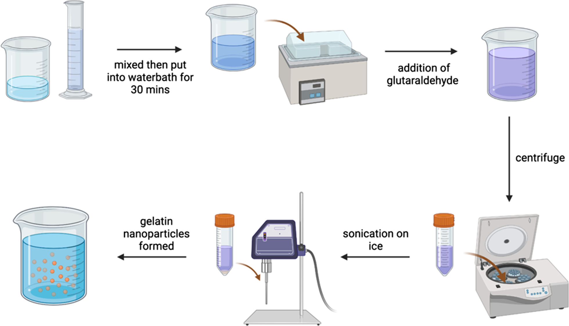 Fig. 2