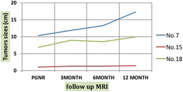 Fig. 8