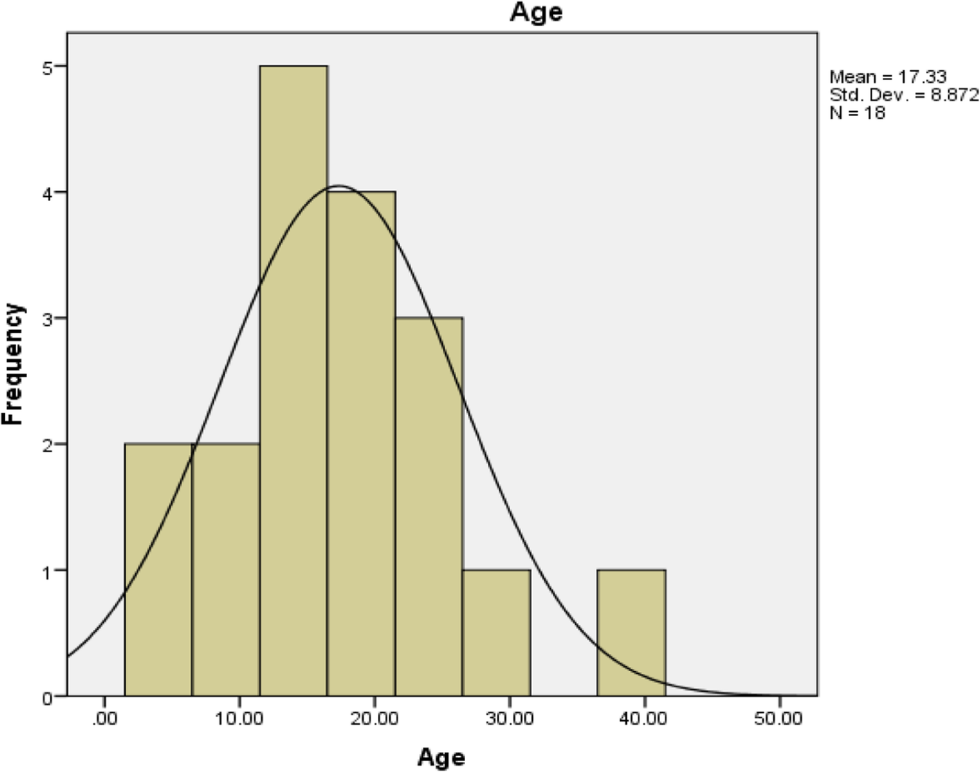 Fig. 11