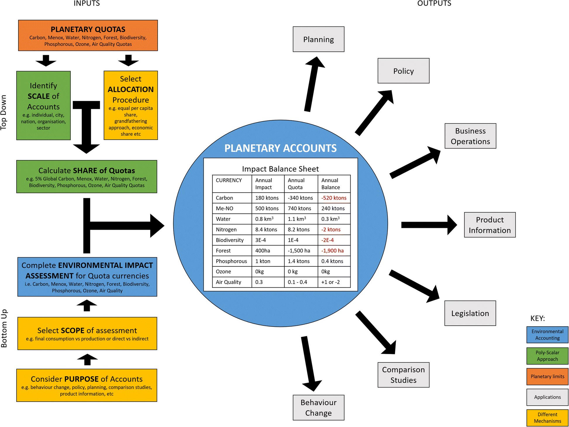 Fig. 7