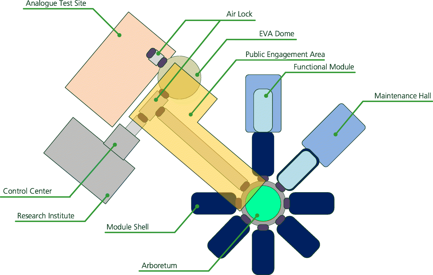 Fig. 2