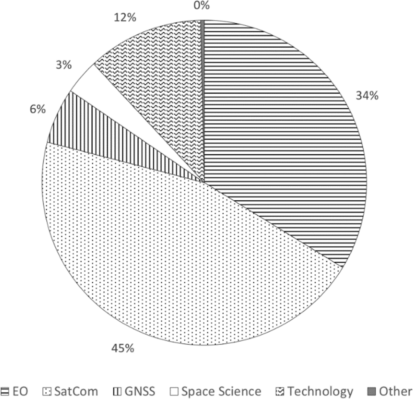 Fig. 14