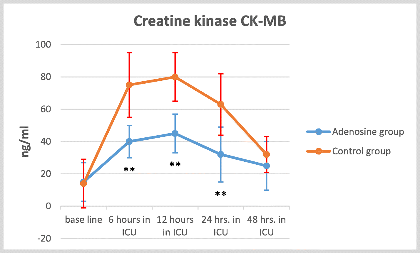 Fig. 10