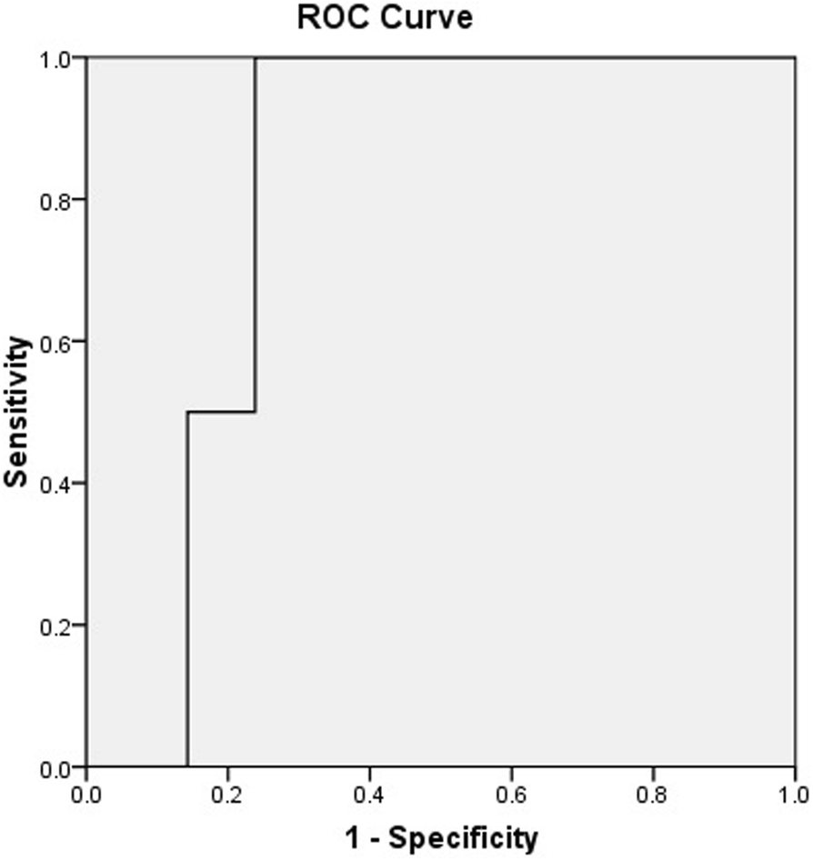 Fig. 8