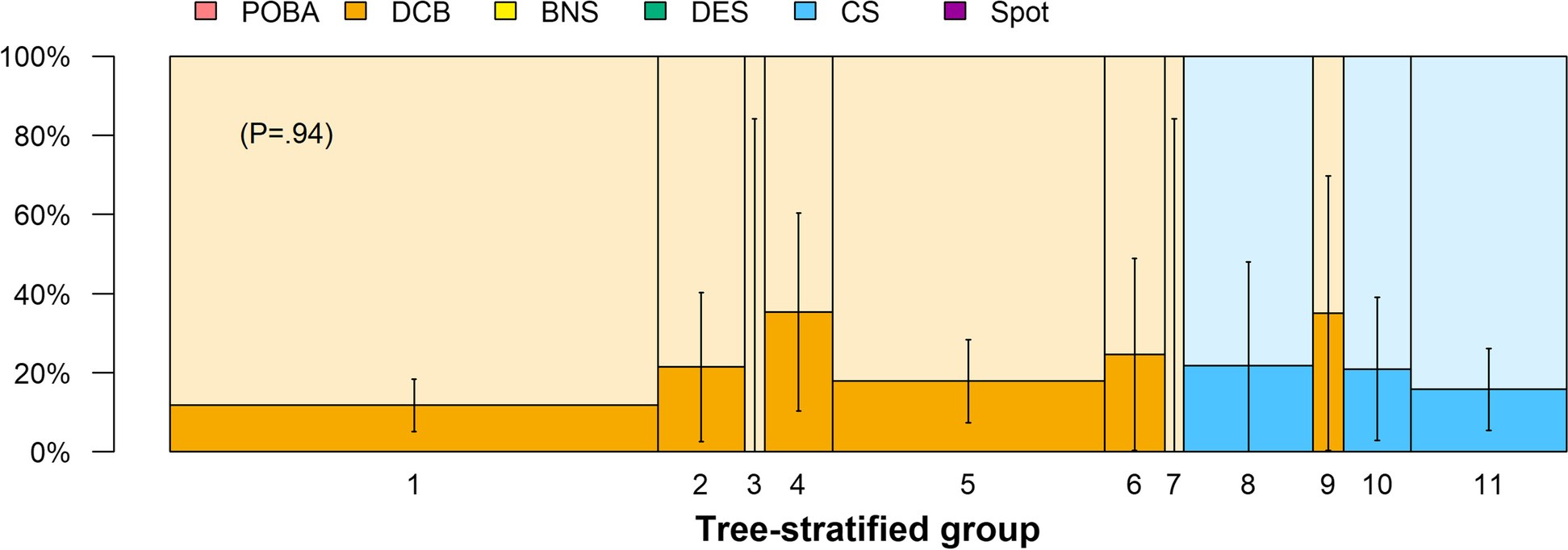 Fig. 6