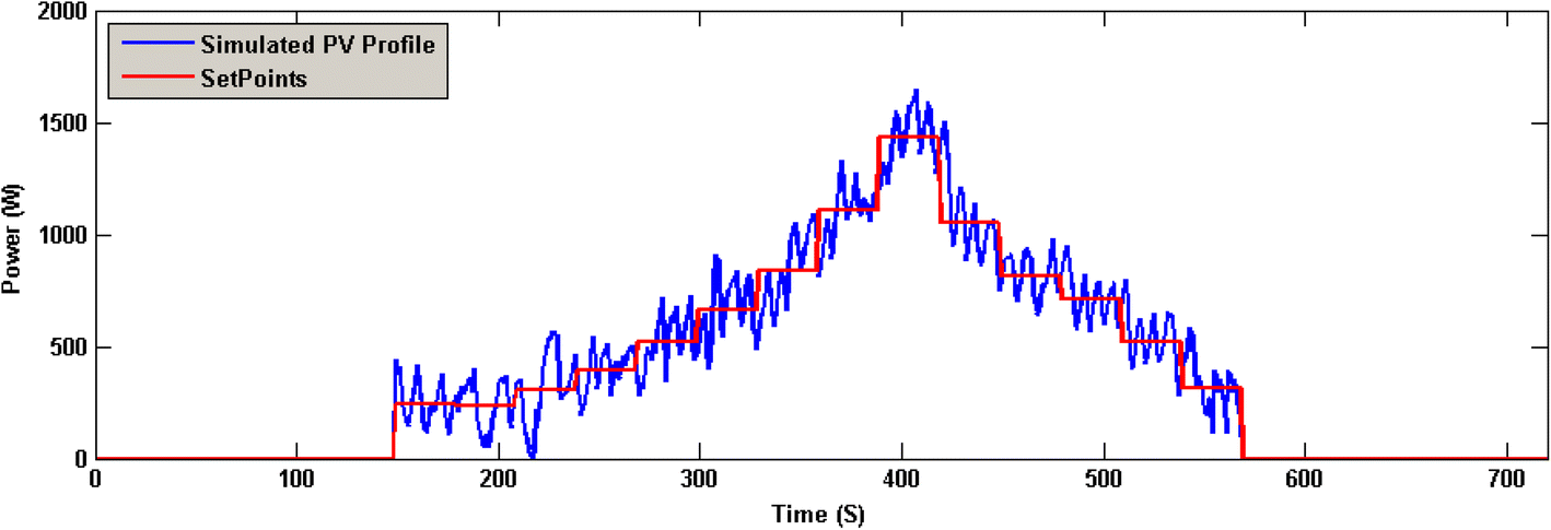 Fig. 10