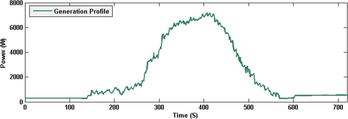 Fig. 12