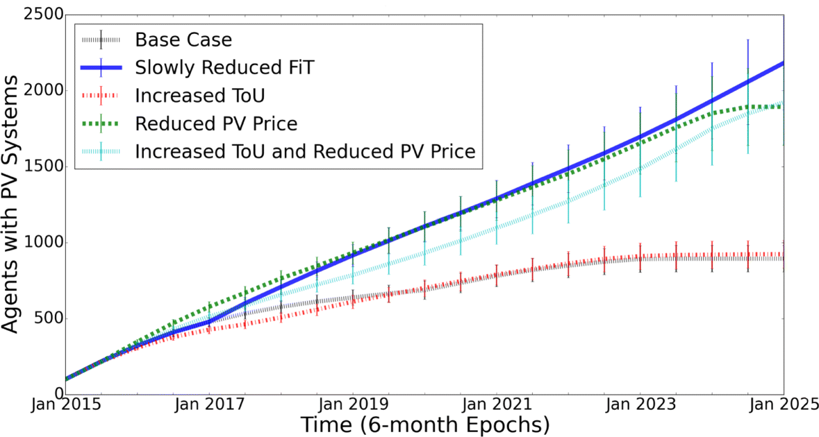 Fig. 11