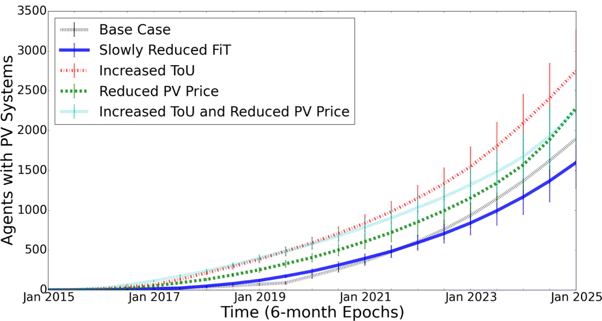 Fig. 12