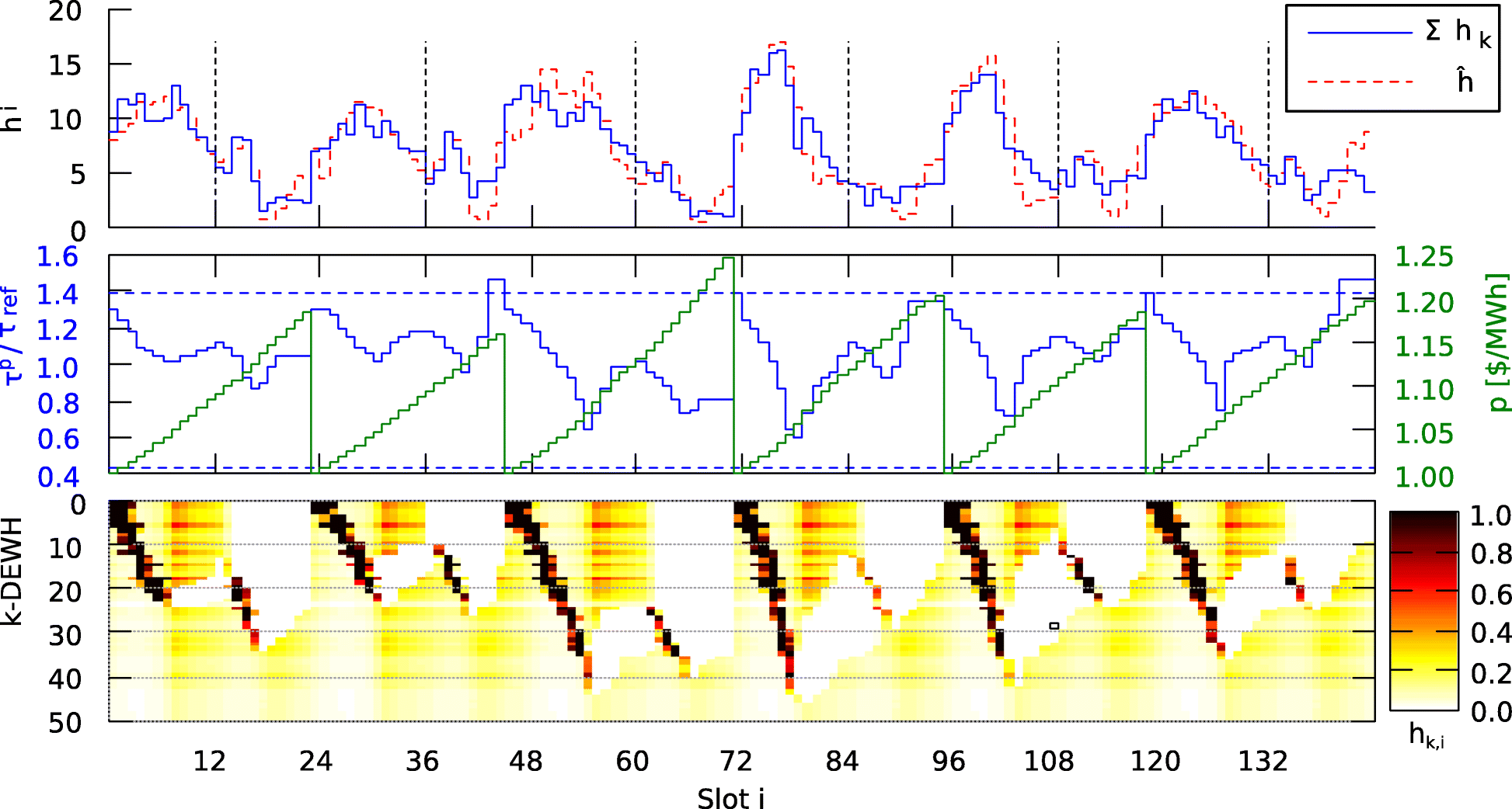 Fig. 5