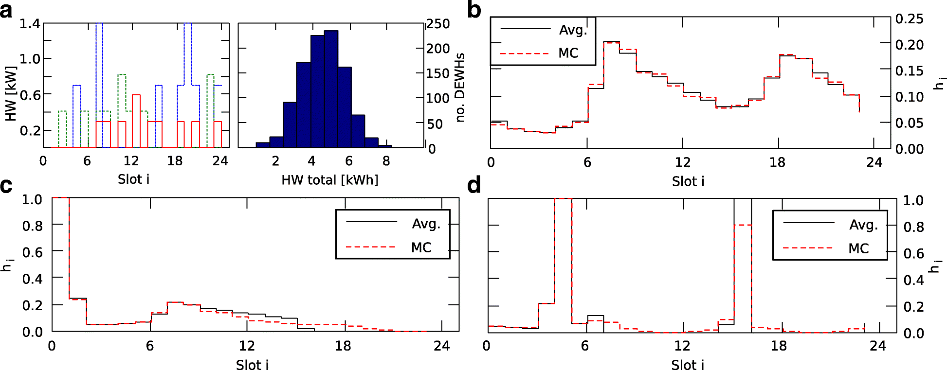 Fig. 6